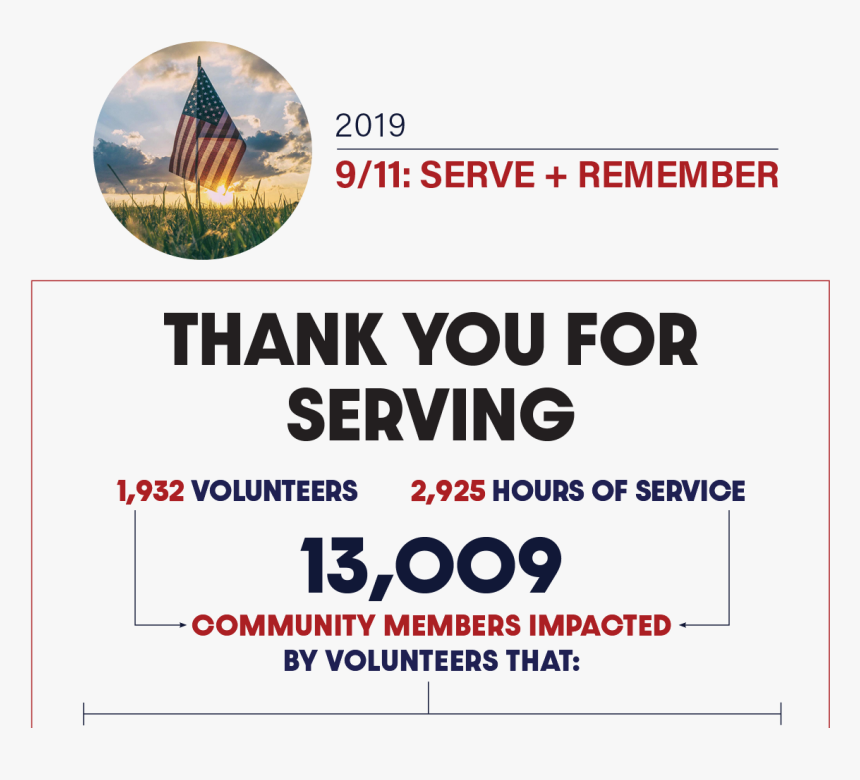 Poster, HD Png Download