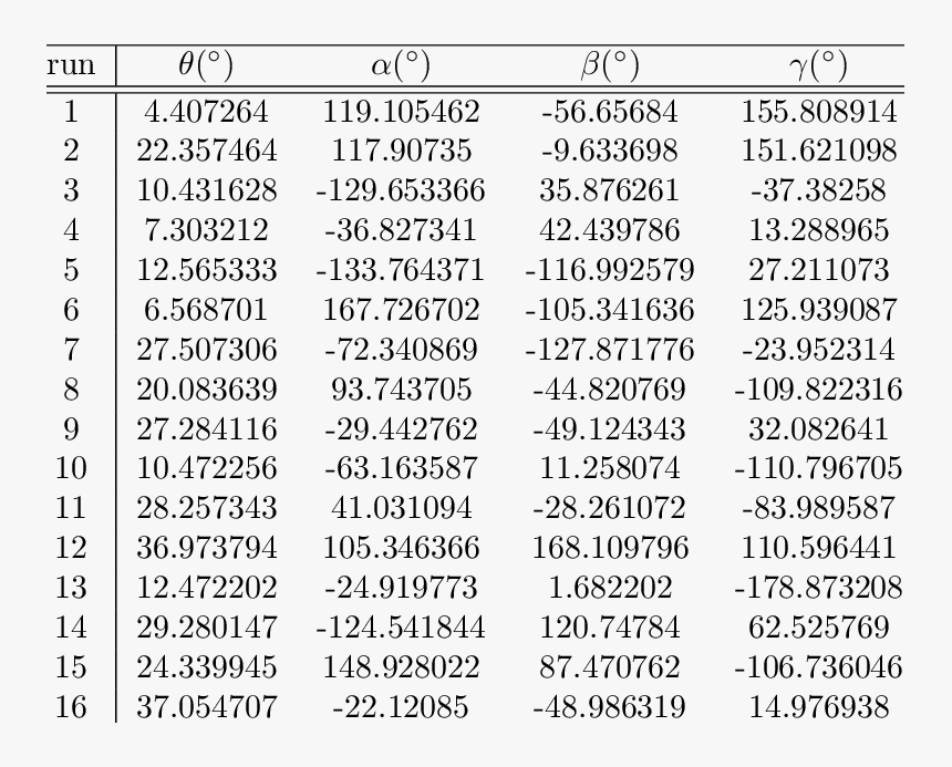 Binary Code For 125, HD Png Download