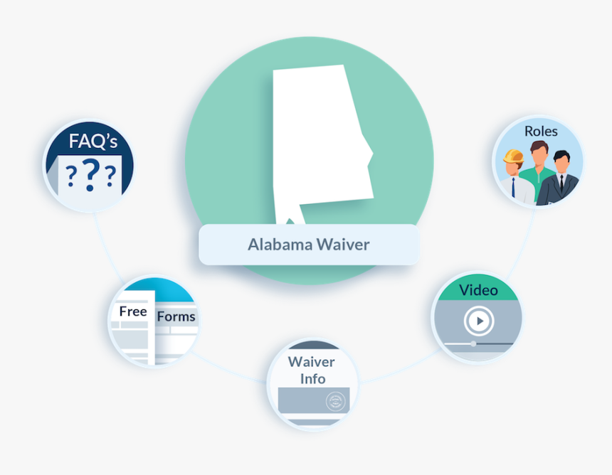 Alabama Lien Waiver Faq - Contractor Lien Waiver Form New Jersey, HD Png Download