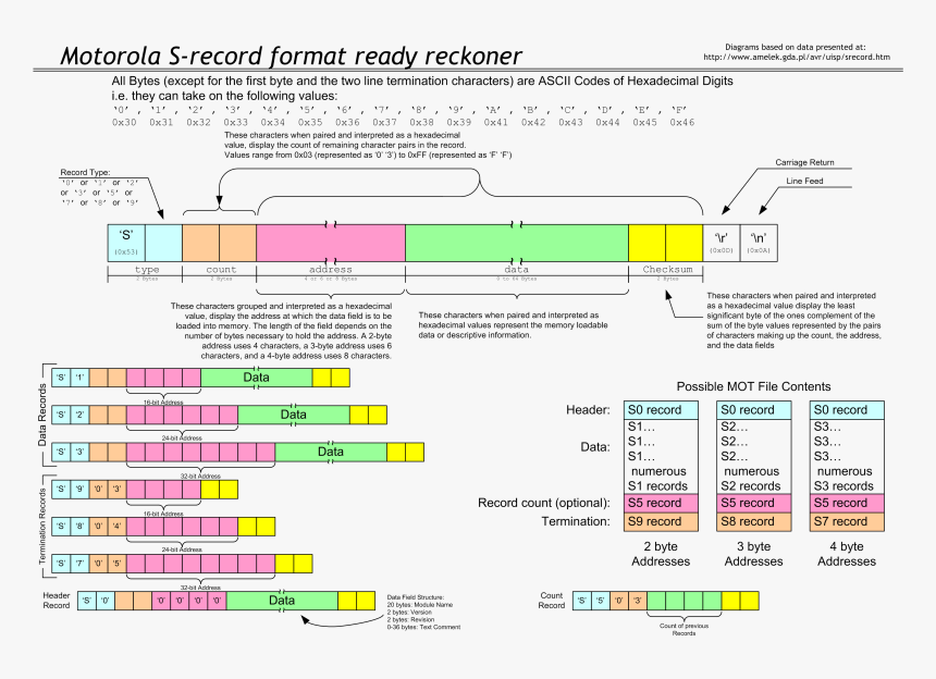 Hex File Format, HD Png Download
