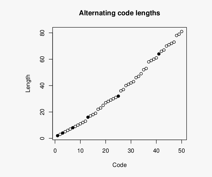 Diagram, HD Png Download