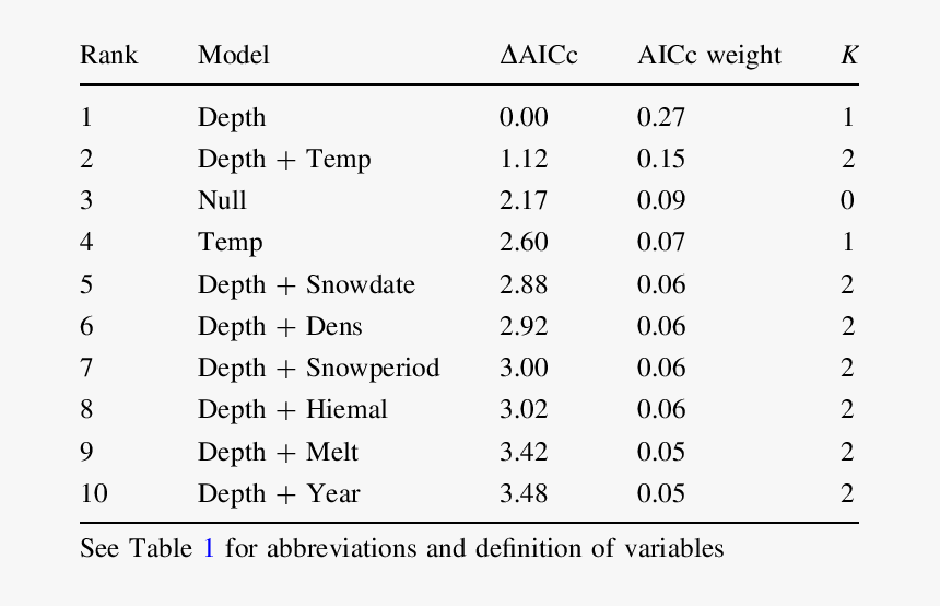 Number, HD Png Download