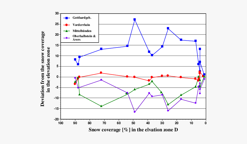 Diagram, HD Png Download