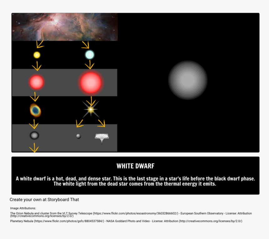White Dwarf, HD Png Download