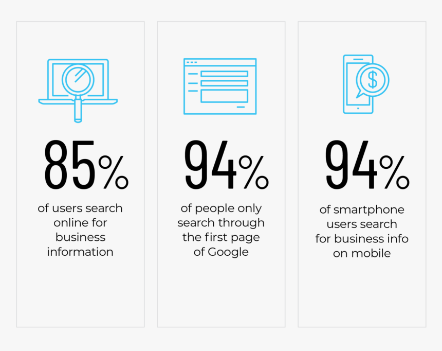 Local Seo Stats - Printing, HD Png Download