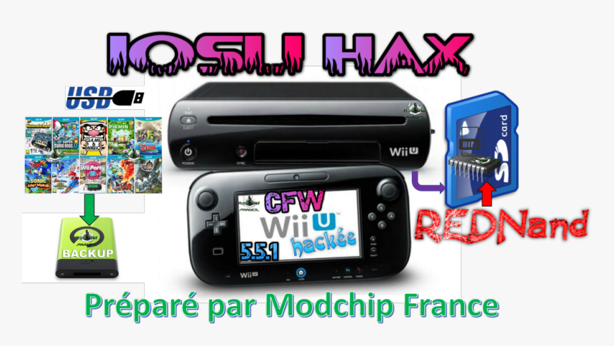 Usb, HD Png Download