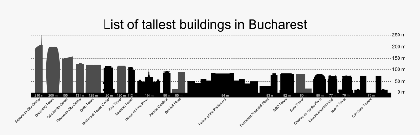 Thumbnail For Version As Of - History Of High Rise Buildings, HD Png Download
