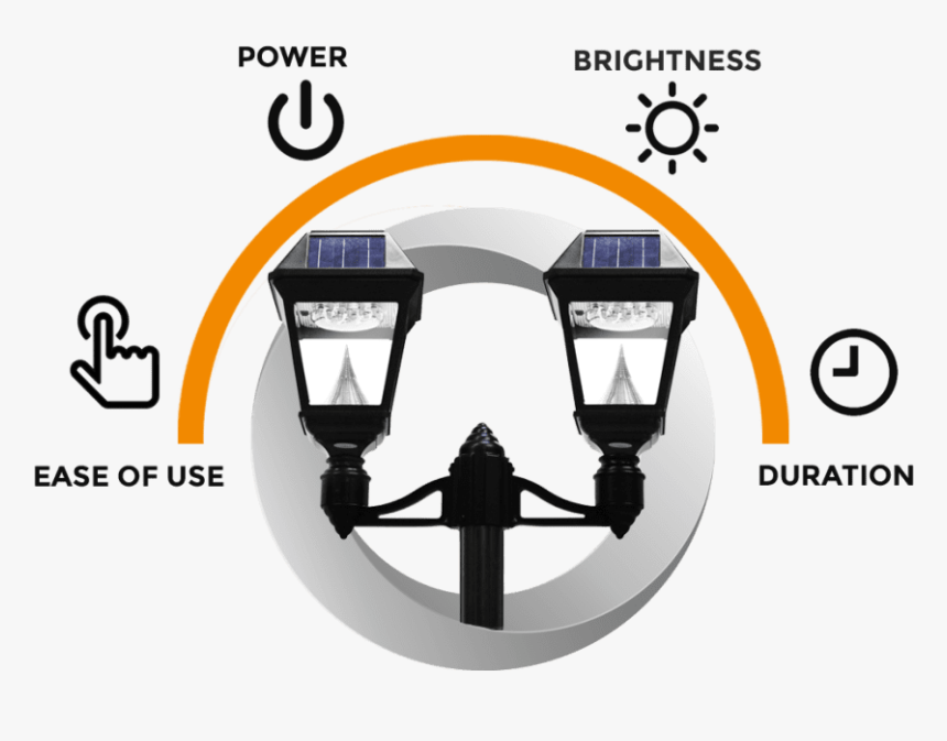 Imperial Ii Solar Lamp Ease Of Use - Lamp Post Transparent Background, HD Png Download