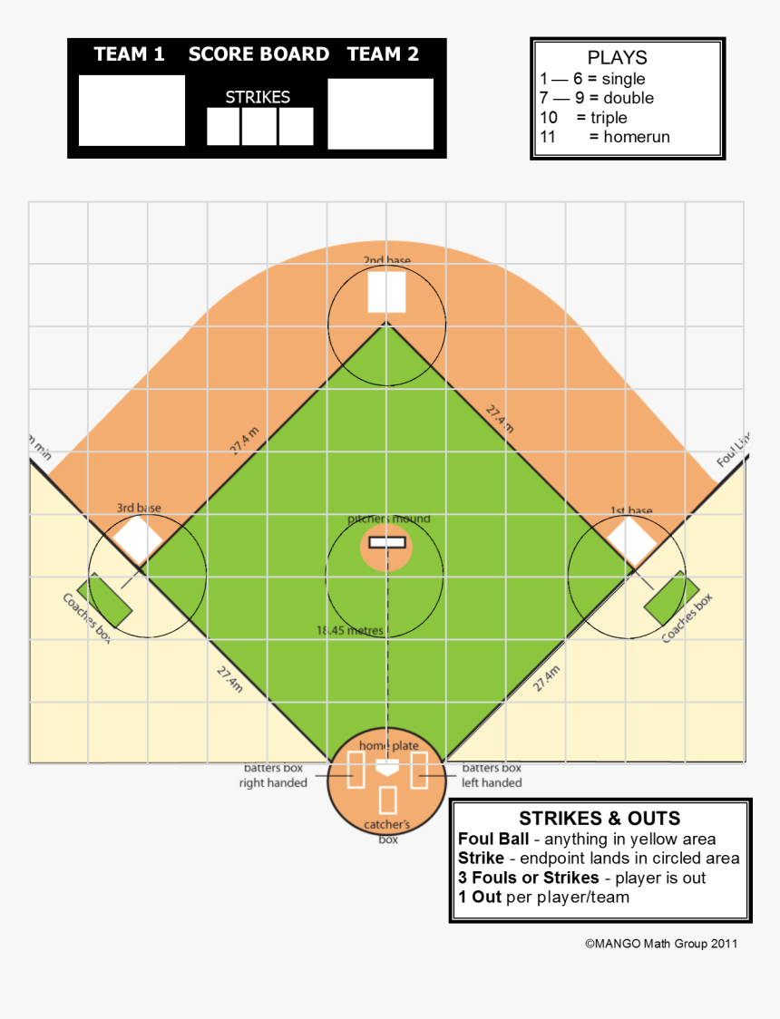 Transparent Baseball Plate Png - Softball Rules, Png Download