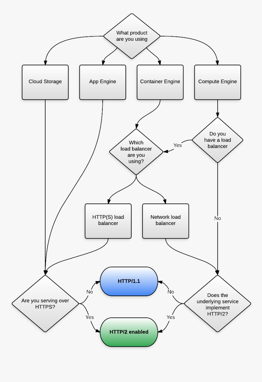 Diagram, HD Png Download