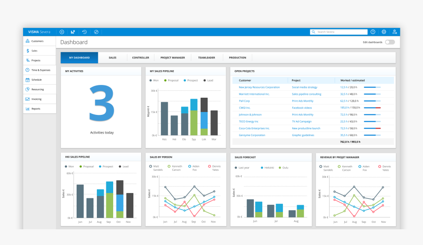 Visma Project Management, HD Png Download