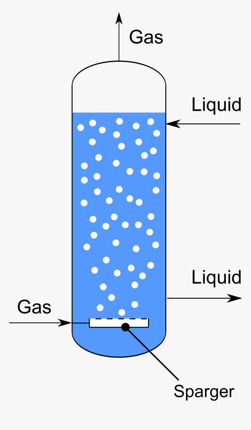 Benzene Chlorination Reactor, HD Png Download