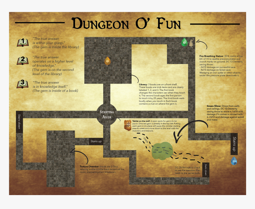 Transparent Dungeon Wall Png - Poster, Png Download