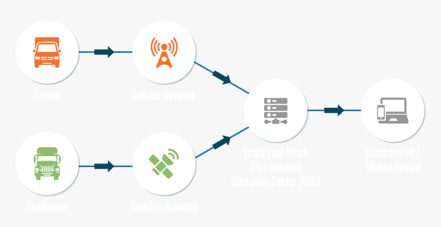 Circle, HD Png Download