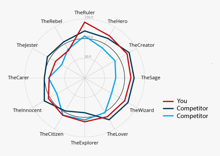Diagram, HD Png Download