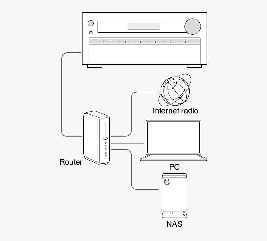 7310 - Onkyo Tx-nr636, HD Png Download