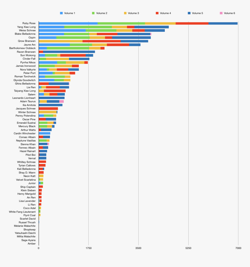 Rwby Every Character, HD Png Download