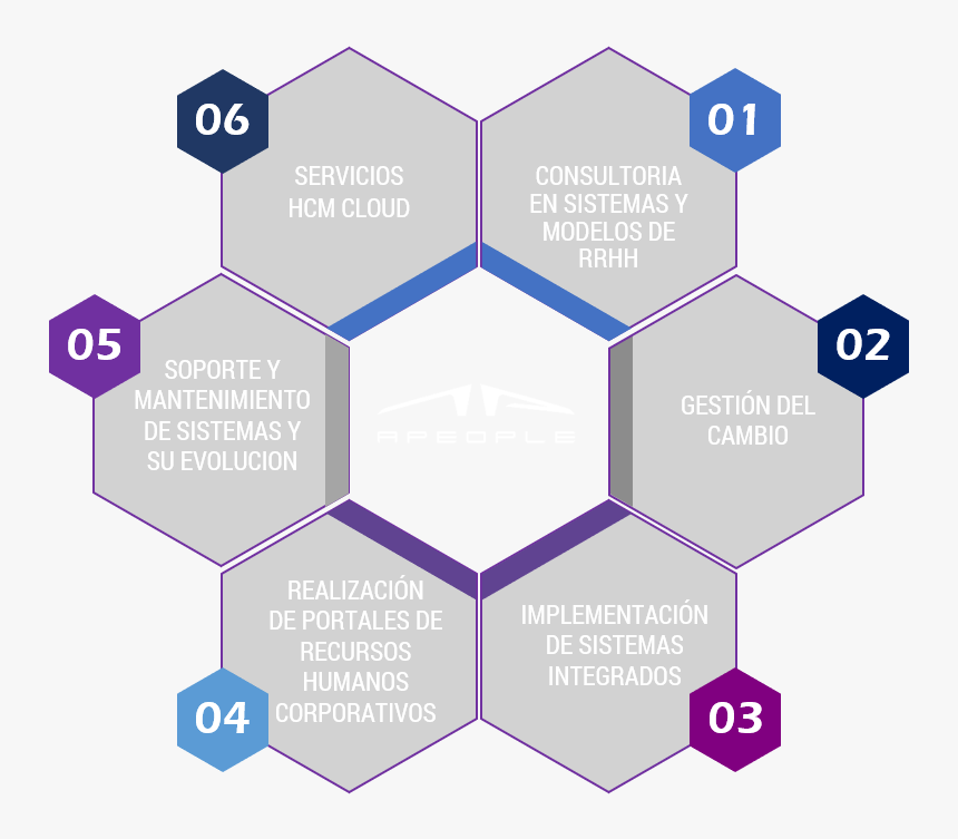 Future Plans For School - Performance Test, HD Png Download