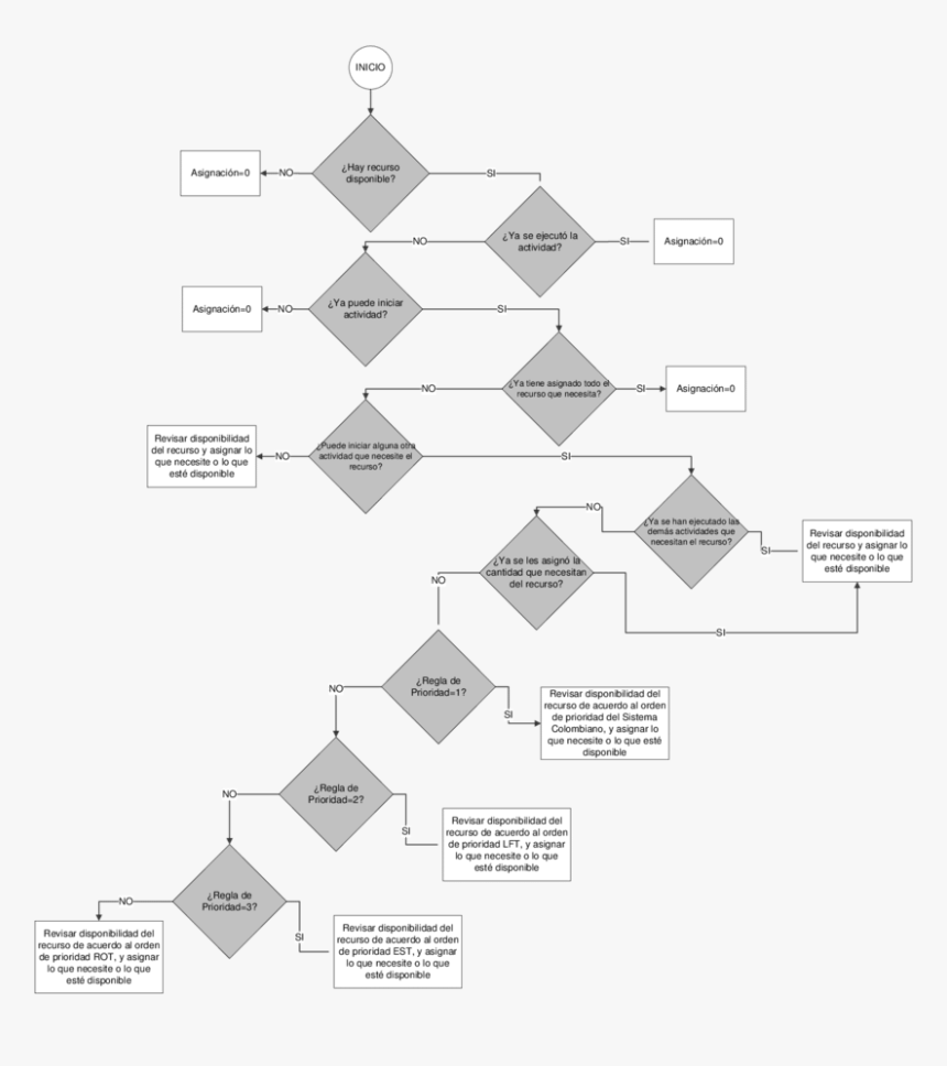 Algoritmo Utilizado Para Realizar La Asignación De - Triangle, HD Png Download