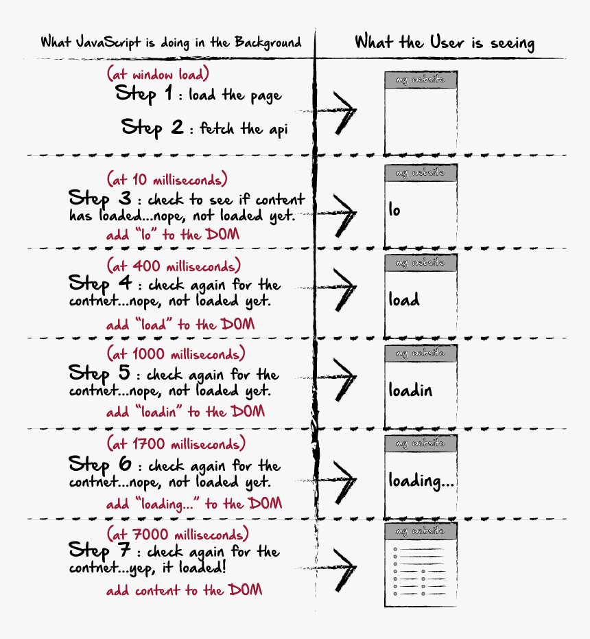 Document, HD Png Download