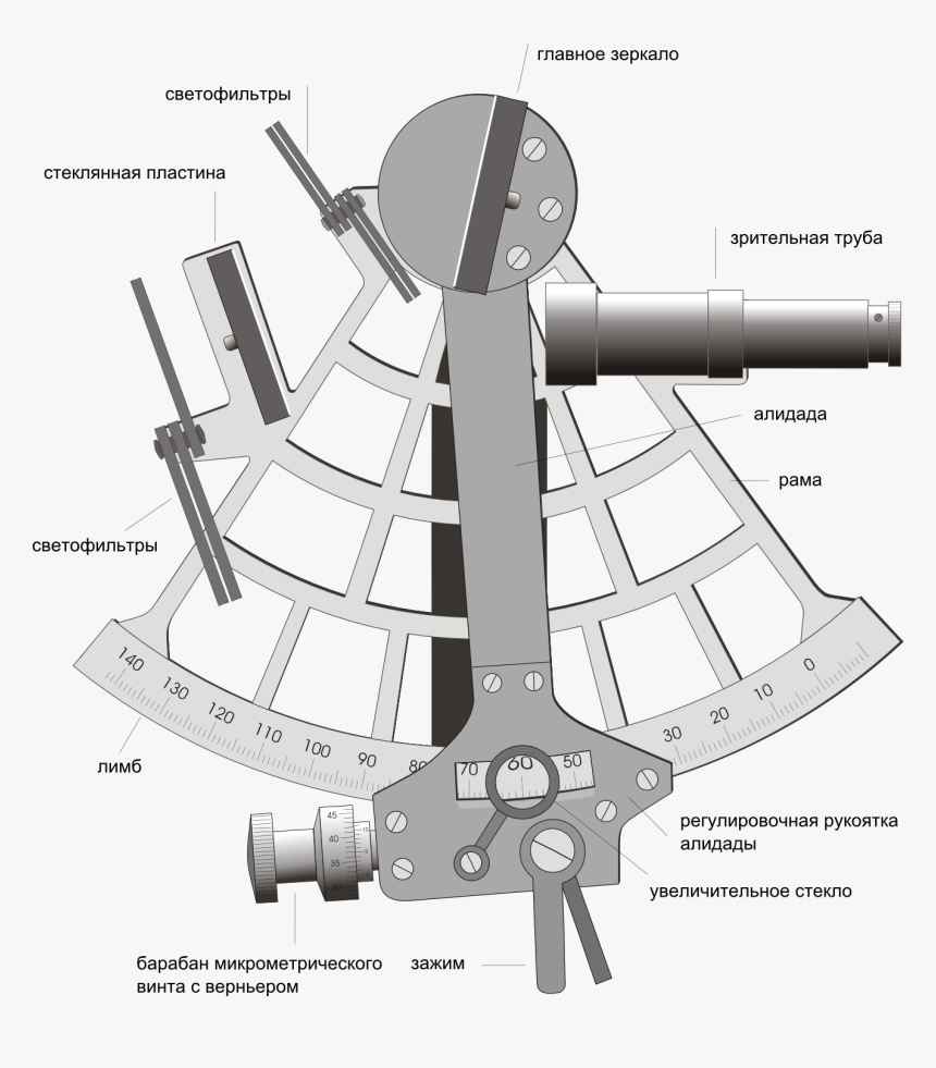 Marine Sextant Ru - Marine Sextant, HD Png Download