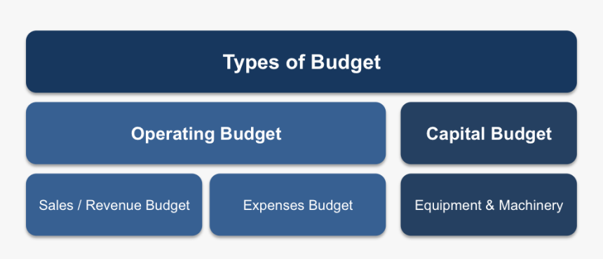 Understanding Budgeting - Intel Hd And Iris Graphics, HD Png Download