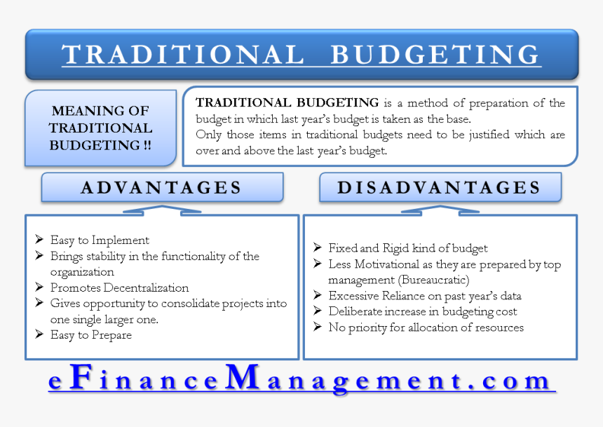 Traditional Budgeting - Disadvantages Of Traditional Budgeting, HD Png Download