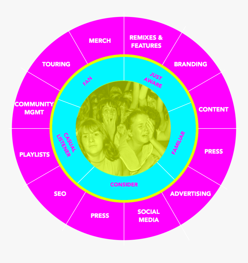 Circle, HD Png Download