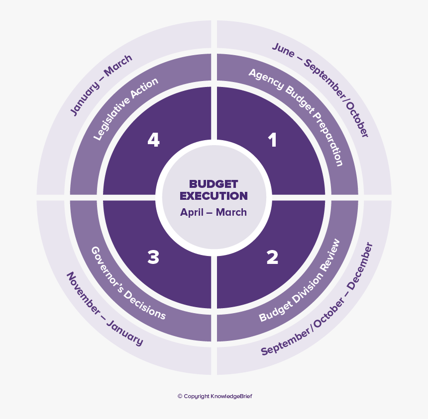 Circle, HD Png Download