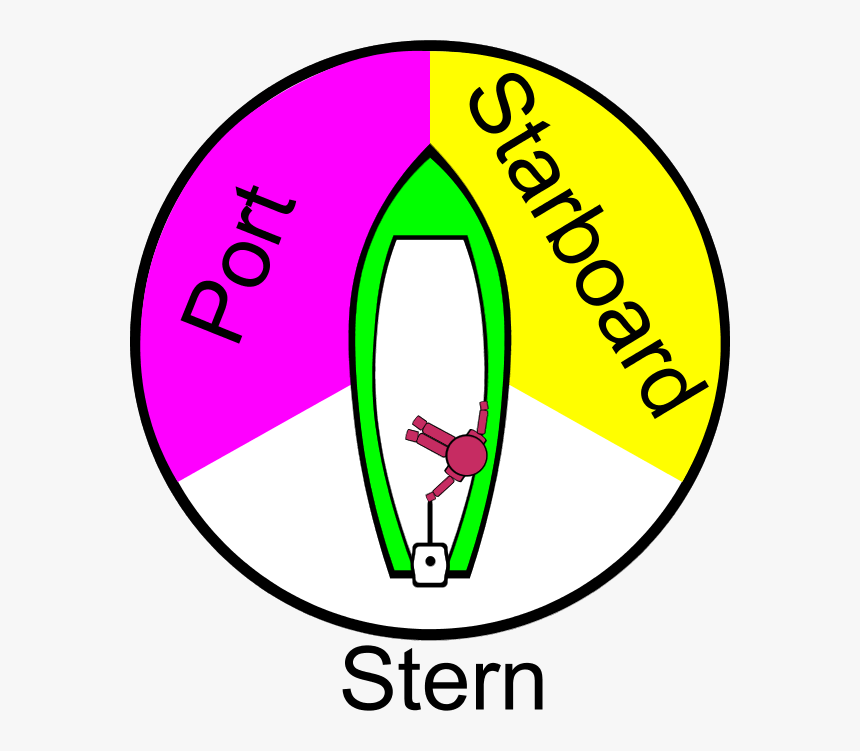 Circle, HD Png Download