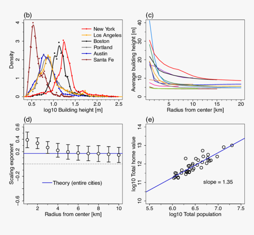 Average Height Of The Building, HD Png Download