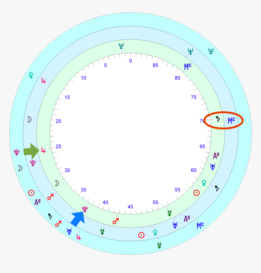 Margot Robbie S Horoscope - Circle, HD Png Download