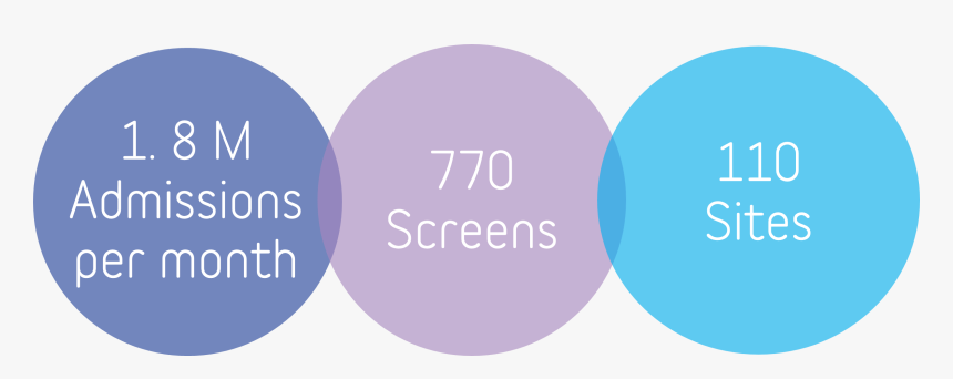 Circle, HD Png Download