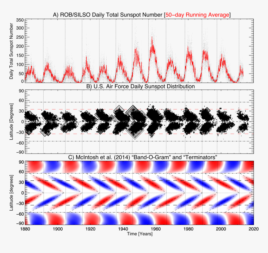 Art, HD Png Download