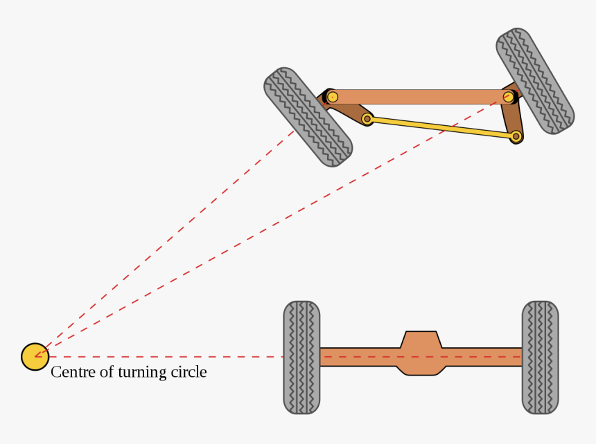 Ackerman Steering Mechanism, HD Png Download