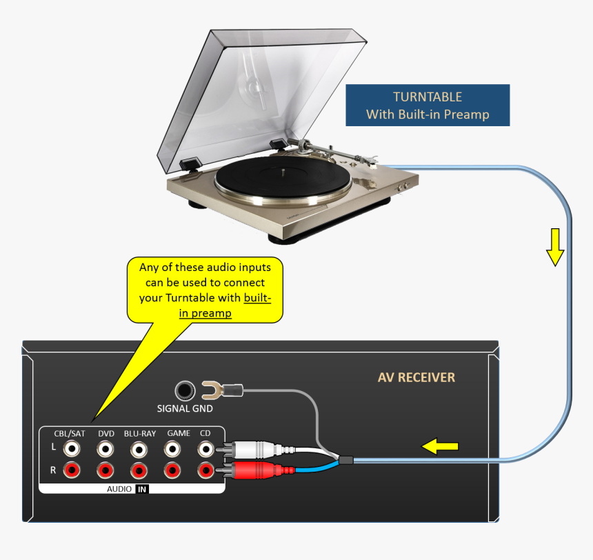 Image - Turntable Connection, HD Png Download