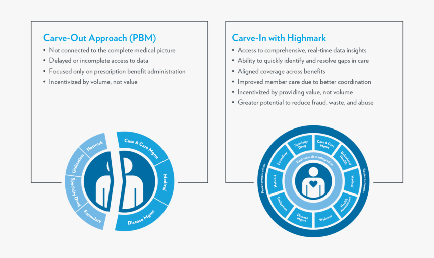 Circle, HD Png Download