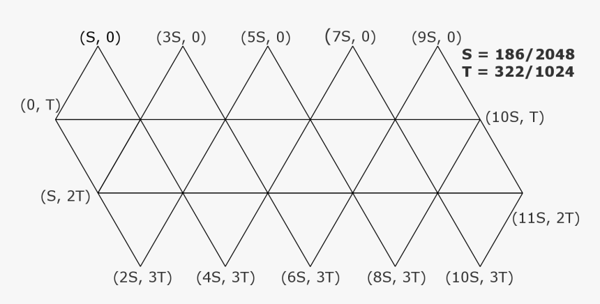 Triangle, HD Png Download