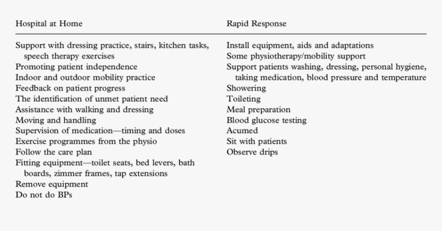 Advantages And Disadvantages Of Crop Rotation Hd Png Download Transparent Png Image Pngitem