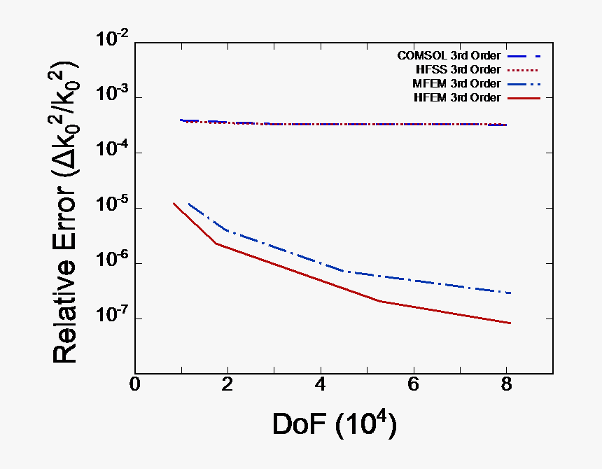 Patent - Plot, HD Png Download