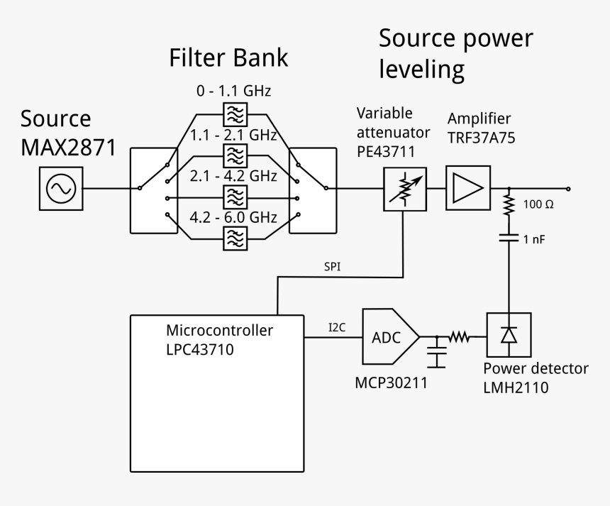 Diagram, HD Png Download