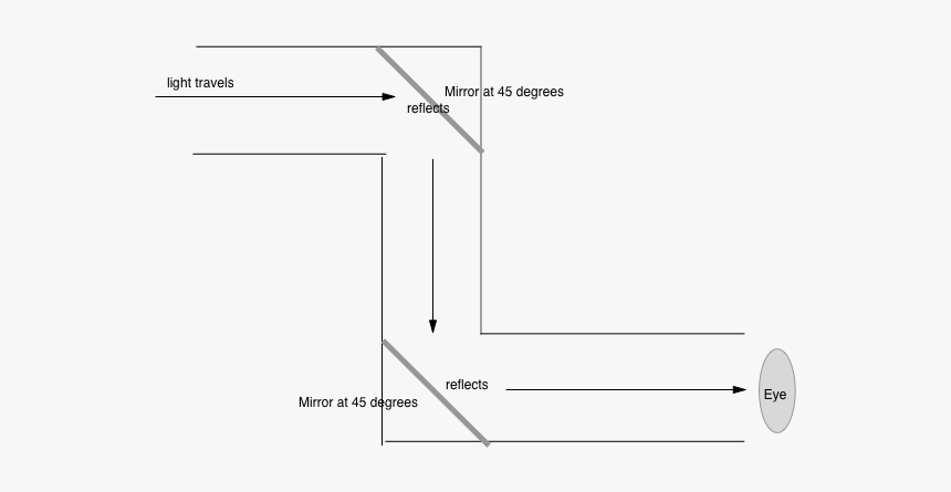 Periscope Illustration, HD Png Download
