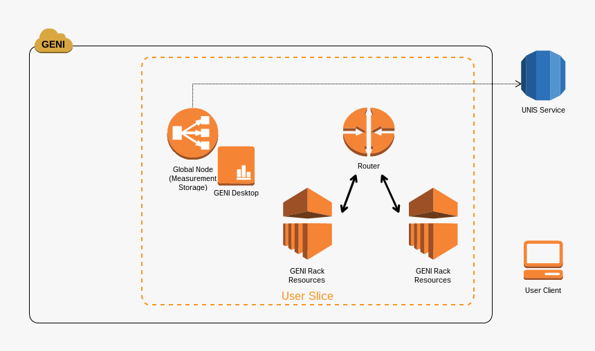 Load Balancing, HD Png Download
