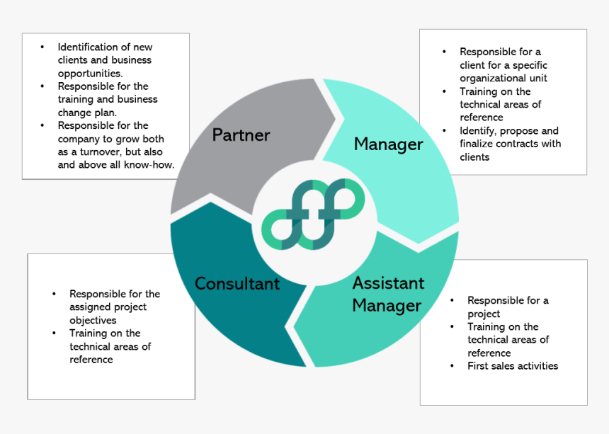 Circle Forfirm System - Circle, HD Png Download
