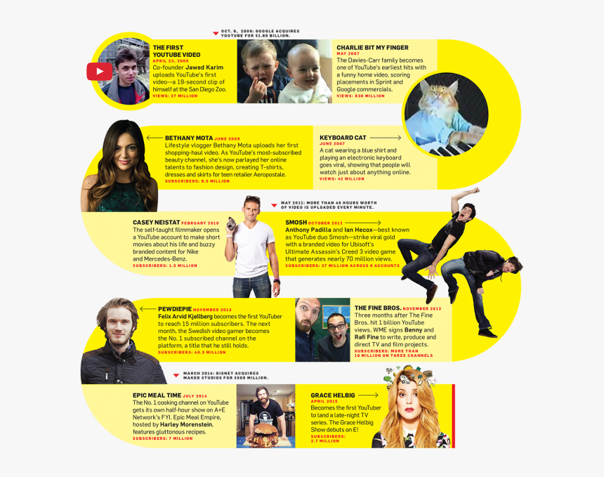 Flyer, HD Png Download