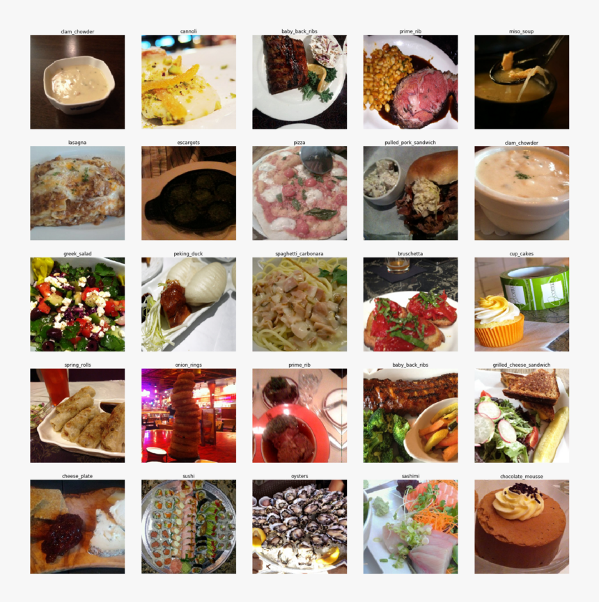 Food, HD Png Download