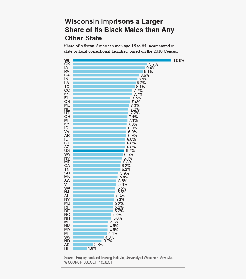 Black Male Incarceration - Colorfulness, HD Png Download