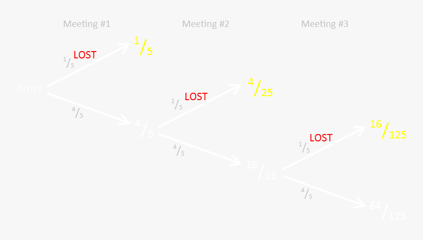 Screenshot, HD Png Download