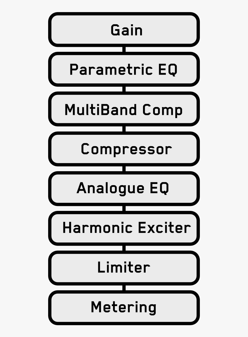 Mastering Chain Example - Colorfulness, HD Png Download