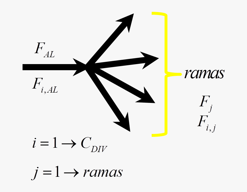 Grados De Libertad Esquema Divisor De Flujo 1 - Triangle, HD Png Download